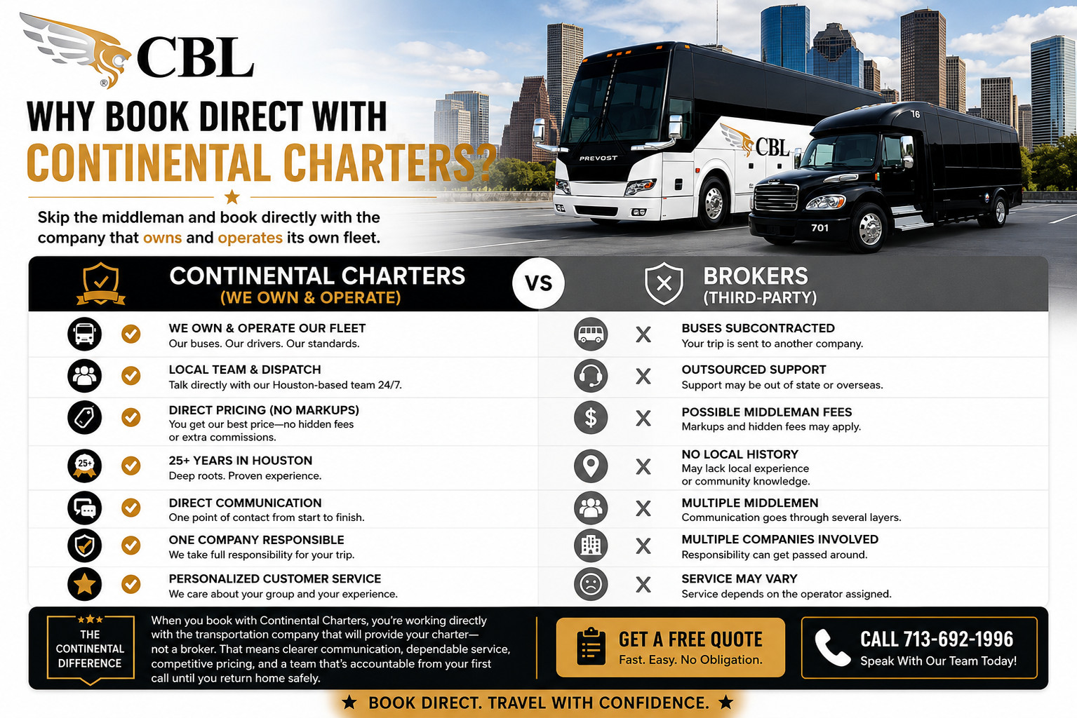 why book with continental charters vs a broker